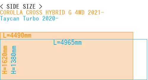 #COROLLA CROSS HYBRID G 4WD 2021- + Taycan Turbo 2020-